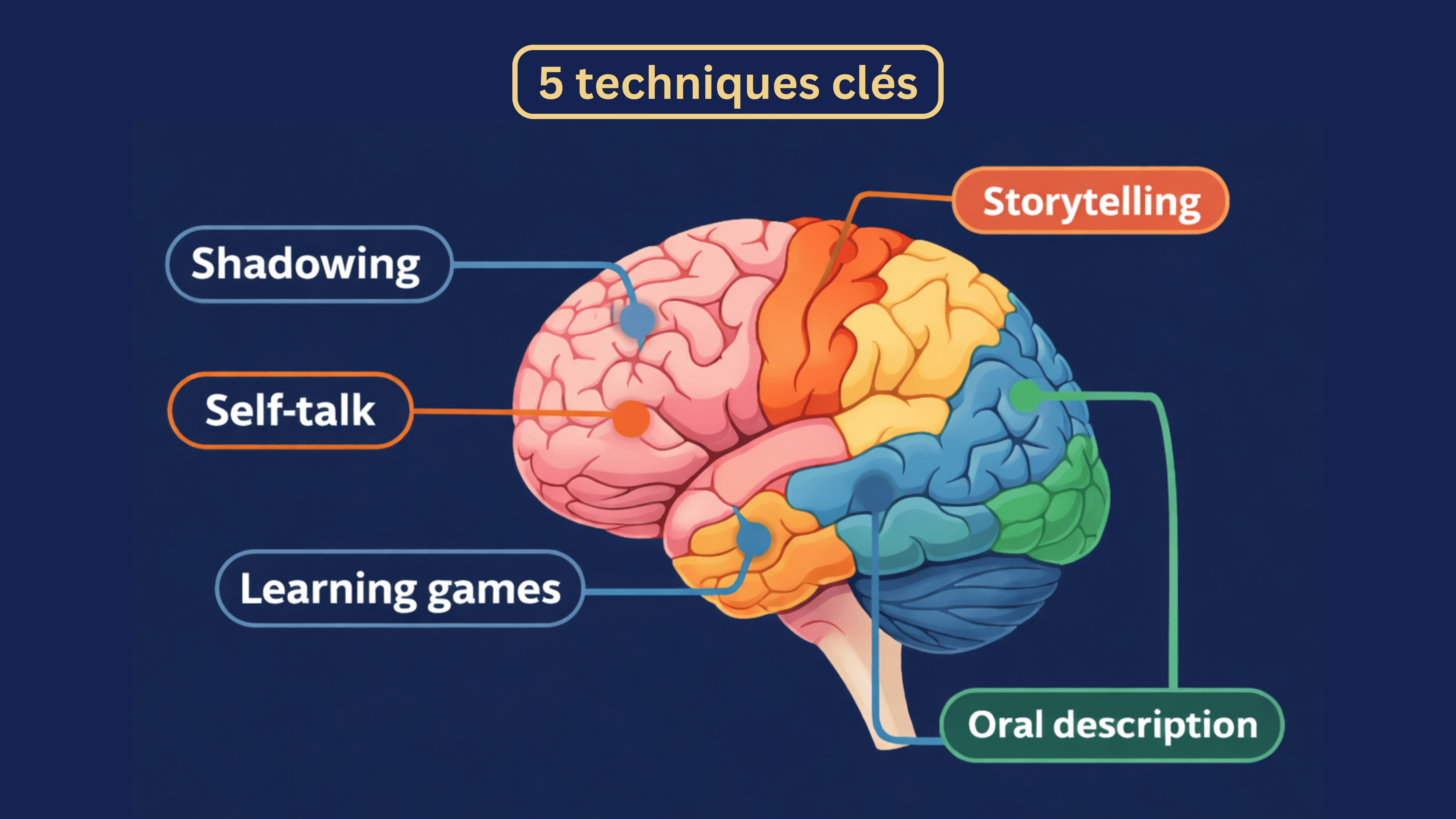 Une méthode qui reprogramme votre cerveau